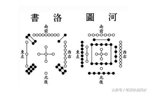 河圖洛書意思